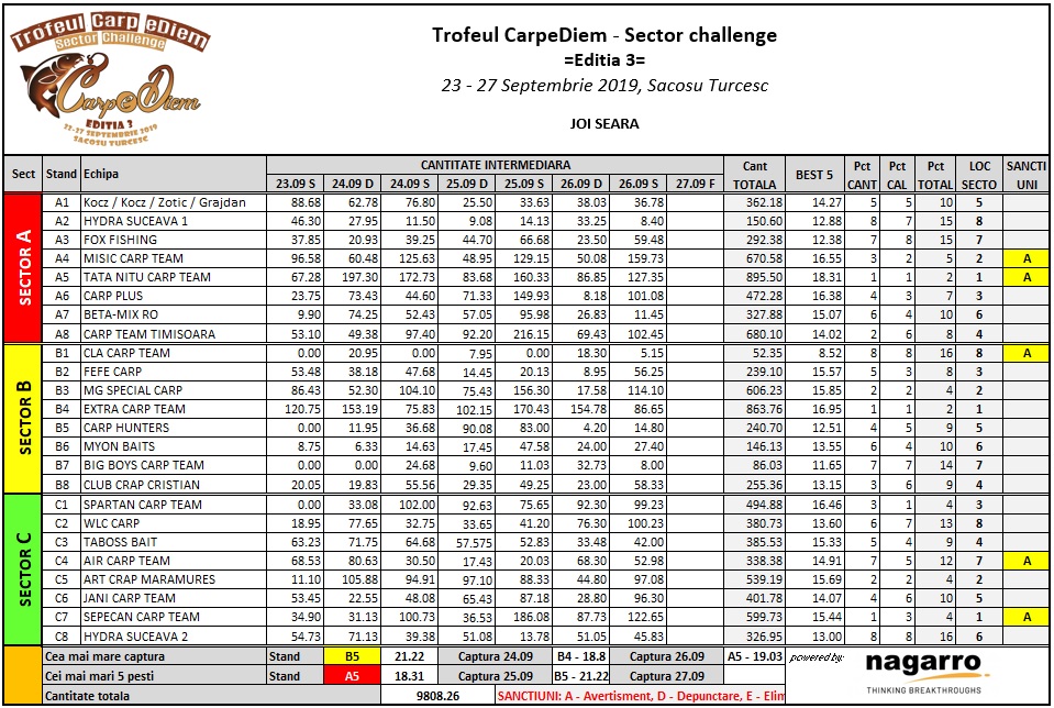 Clasament 26.09 - s.jpg