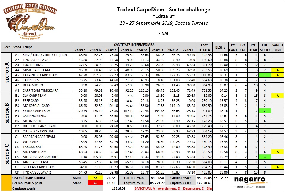 Clasament FINAL - s.jpg