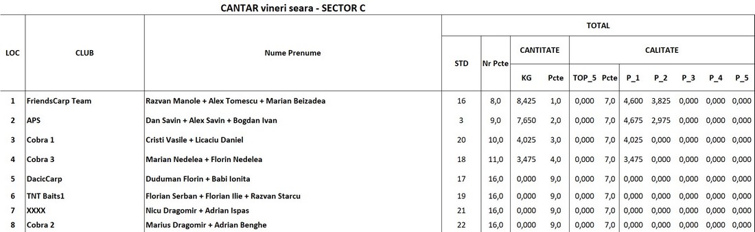 sector C vs m.jpg