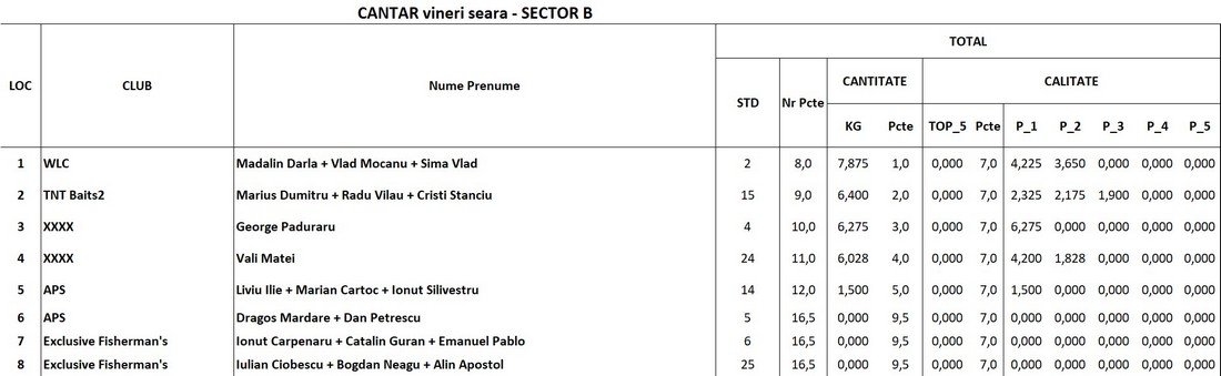 sector B vs m.jpg