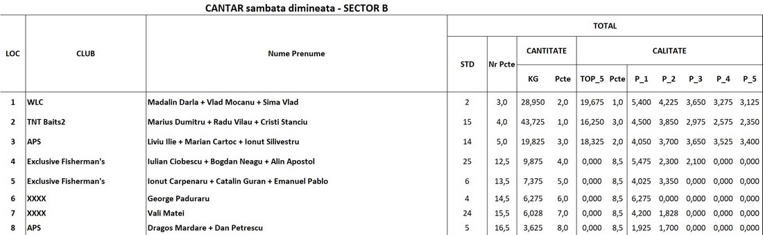 sector b sd m.jpg