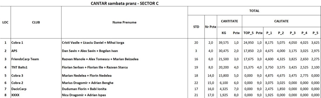 sector c sp m.jpg