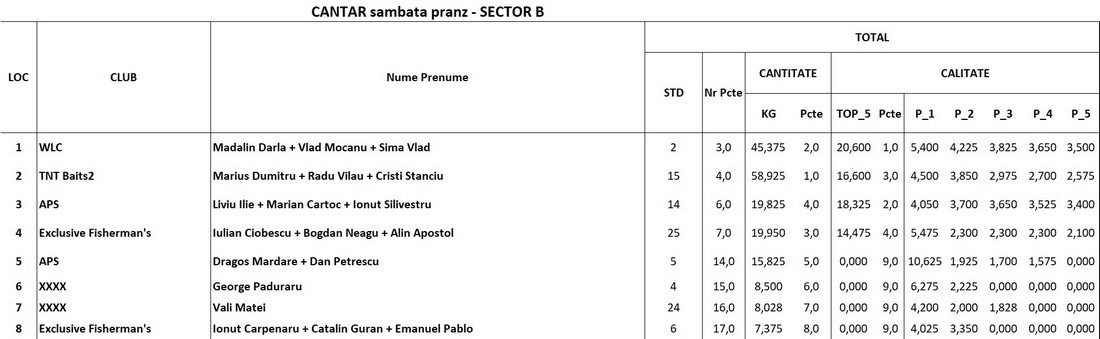 sector b sp m.jpg