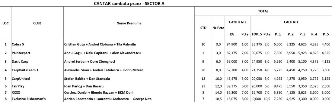 sector a sp m.jpg