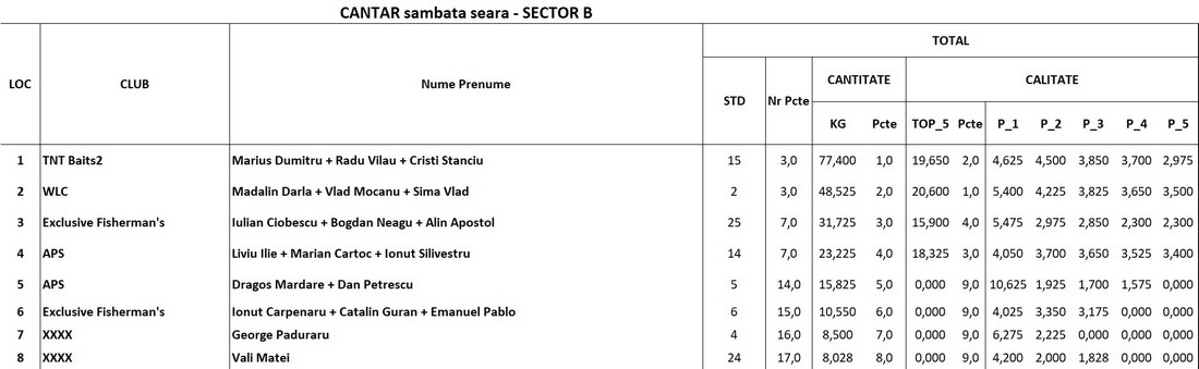 sector b ss m.jpg