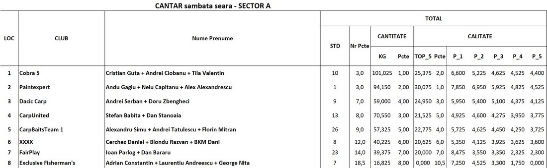 sector a ss m.jpg