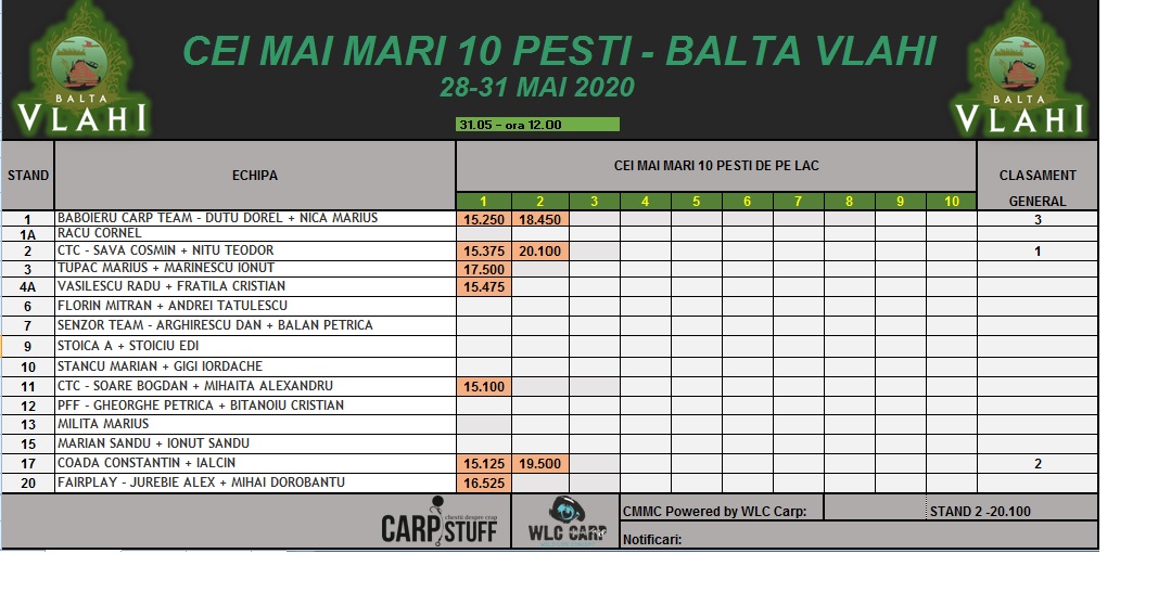 cmm10vlahi clasament FINAL 1.jpg