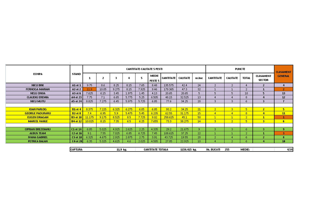 Sambata dimineata Chita.png