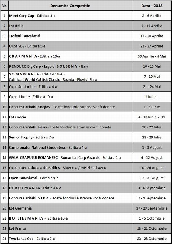 Competitii 2012 pe Tancabesti 1 .jpg