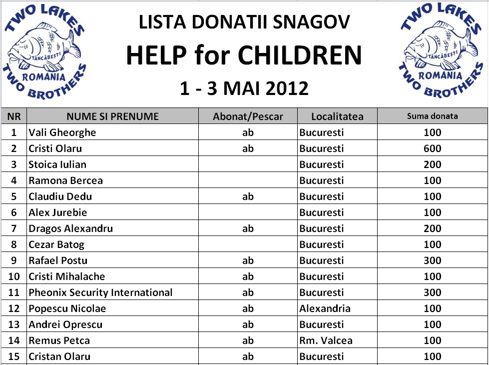 Lista donatii marti seara ora 20.jpg