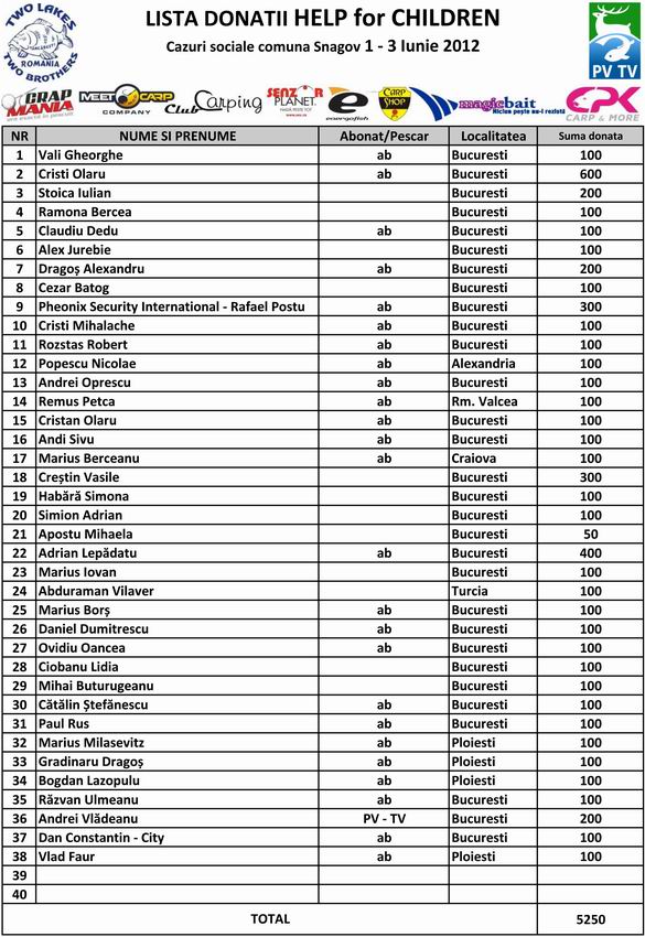 Resize of LISTA-DONATII.jpg