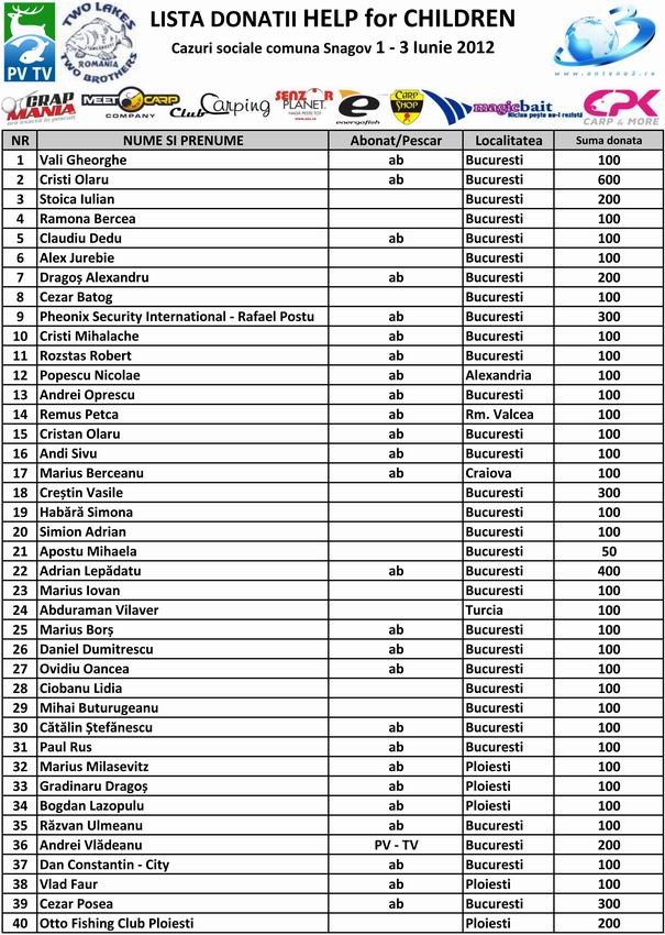 Resize of LISTA-DONATII.jpg