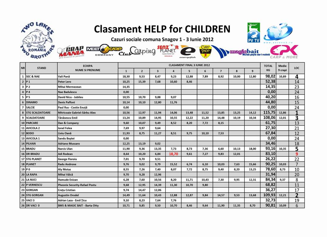Resize of clasament FINAL duminica 3 iunie 2012 .jpg