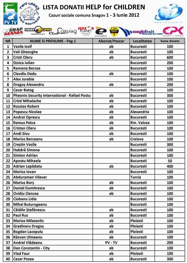 Resize of Resize of LISTA DONATII pag 1.jpg