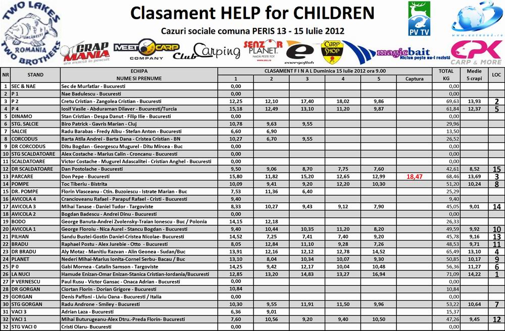 Resize of Clasament final Duminica 15 iulie 2012 ora 9.jpg