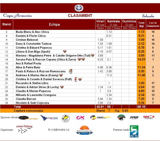 clasament sambata dimi.JPG