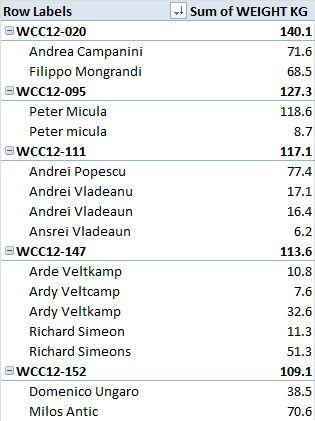 WCC 2012.jpg