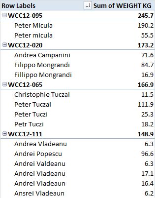 WCC 2012.jpg