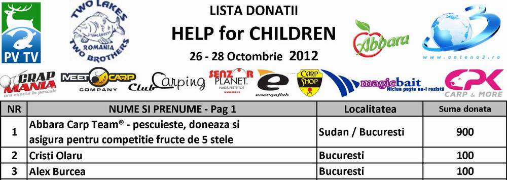 Resize of LISTA DONATII .jpg