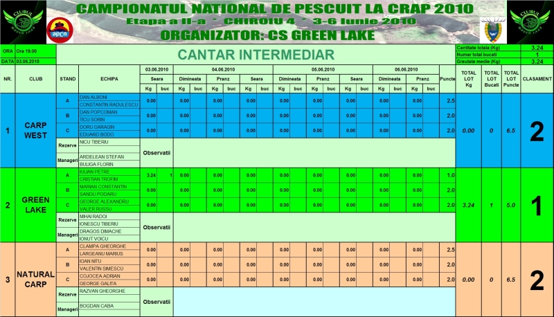 clasament-03-06 -19-.jpg