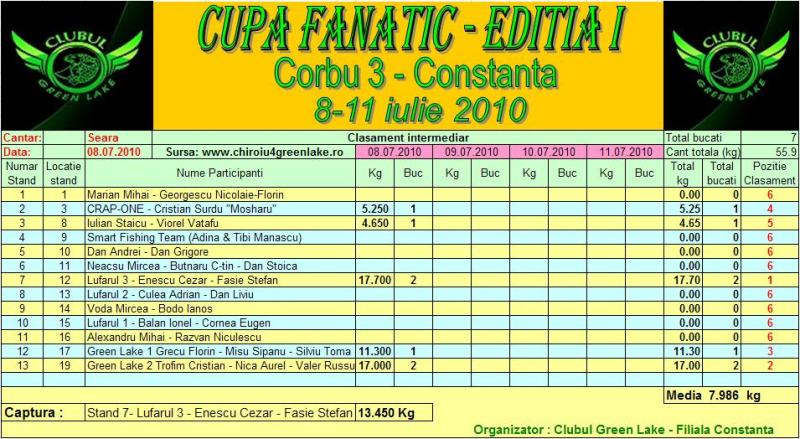 clasament corbu 8.07 seara resize.JPG
