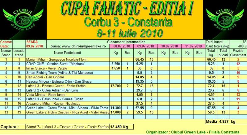 clasament corbu 9.07 seara resize.JPG