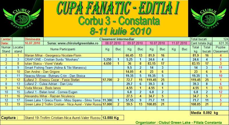 clasament corbu 10.07 dimineata re.JPG