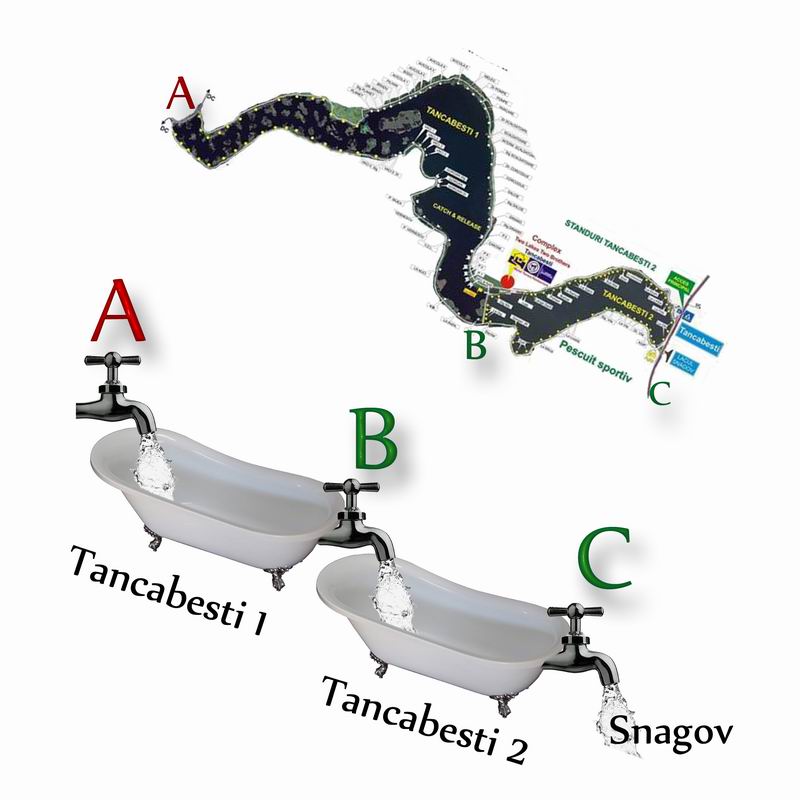 Resize of Stavilare-Tancabesti.jpg