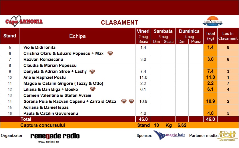 clasament vineri seara.jpg