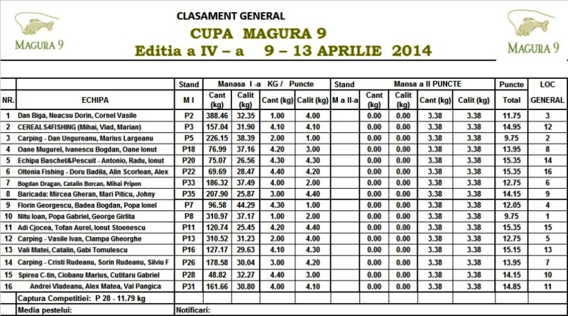 Clasament final M1.jpg