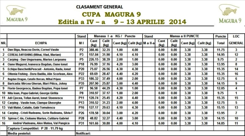 Clasament final M1.jpg