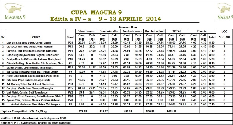 Clasament  final M II.jpg