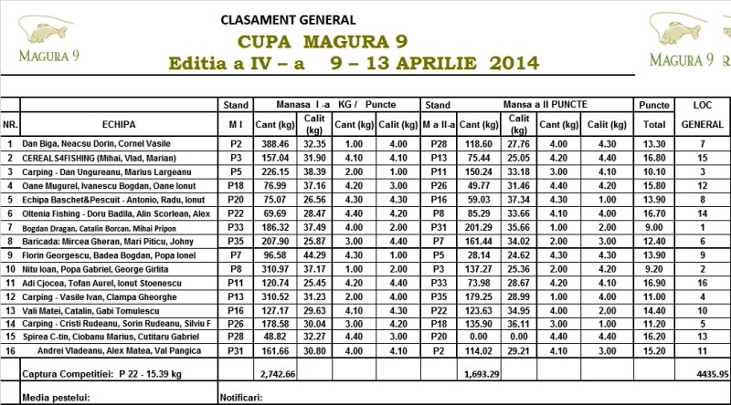 Clasament final.jpg