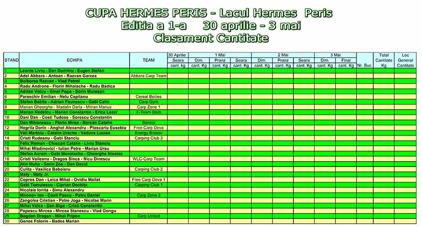Clasament Cupa Hermes1.jpg