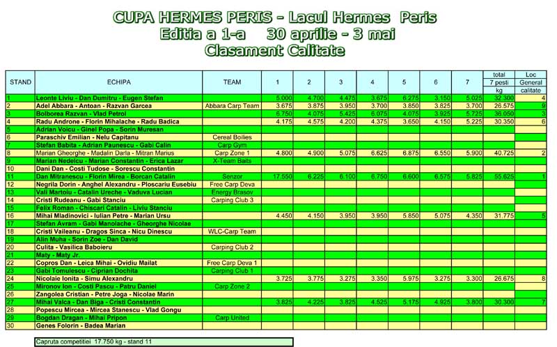 Clasament calitate Cupa Hermes2.jpg