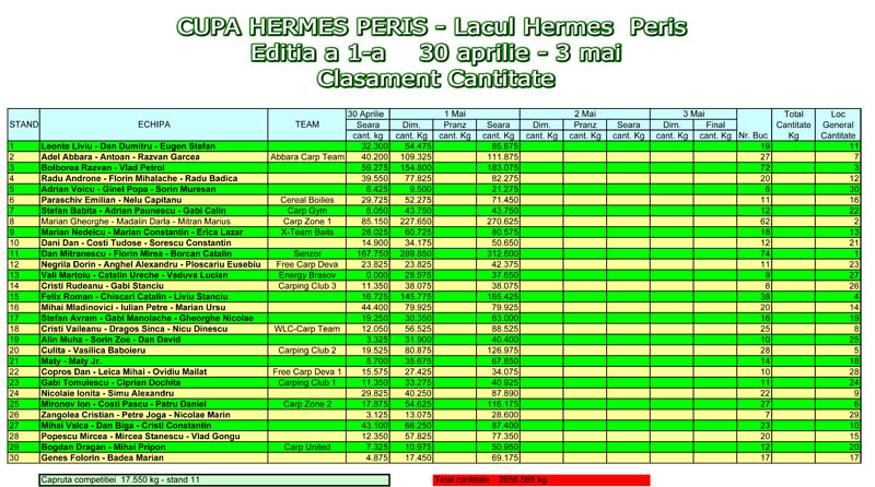 Clasament Cupa Hermes1.jpg