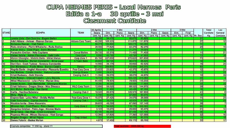 Clasament Cupa Hermes1.jpg