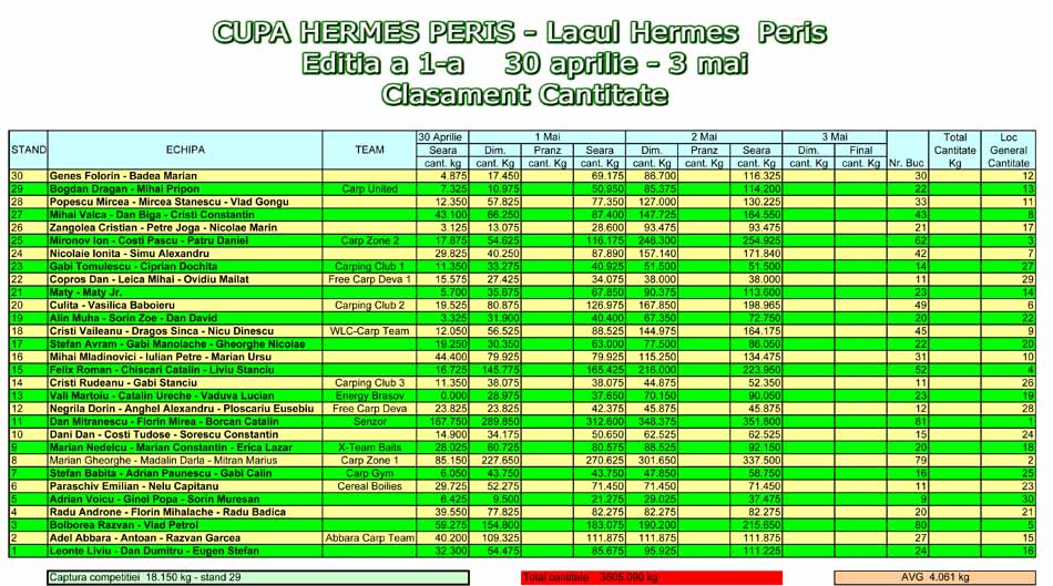 Clasament Cupa Hermes1.jpg