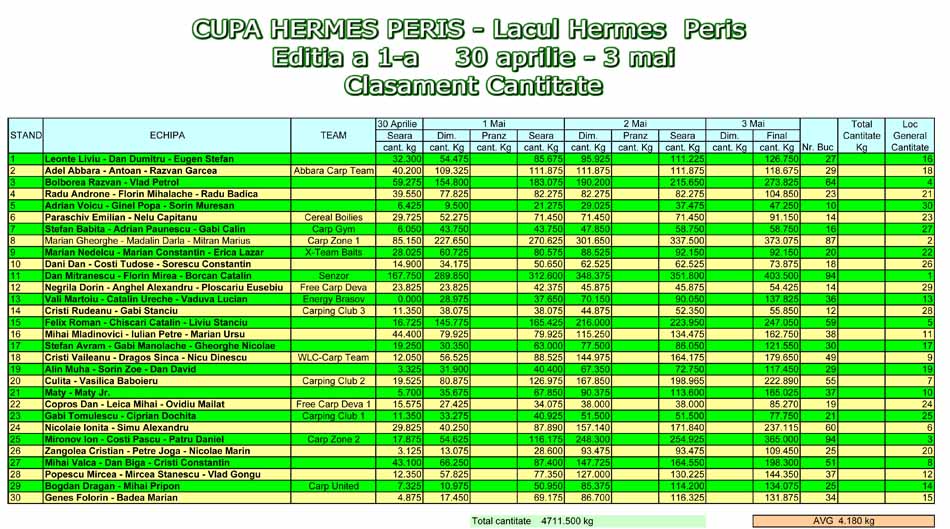 Clasament Cupa Hermes1.jpg