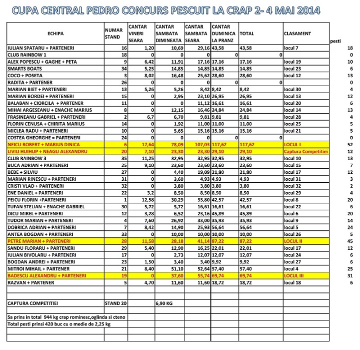 consurs pescuit.jpg