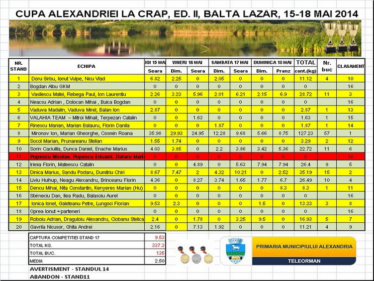 Clasament final.jpg