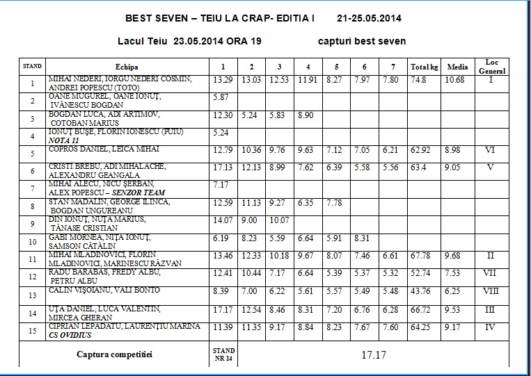 TABEL SEVEN 23.05.2014 ORA 19.jpg