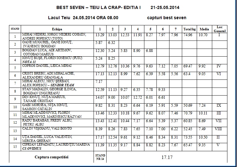 tabel dimineata 24.05.2014.jpg