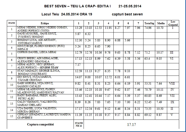 tabel seara 24.05.2014.jpg