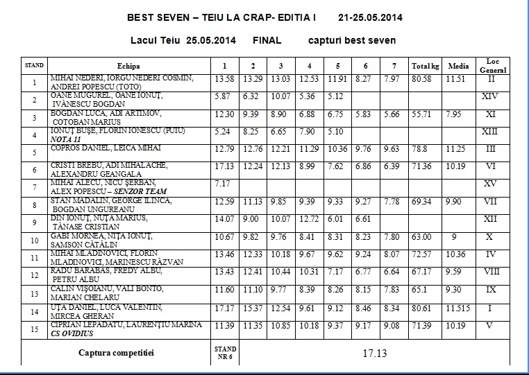 clasament final.jpg