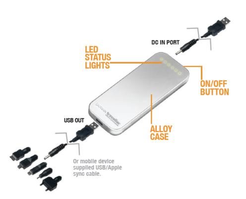 powermonkey_discovery_pdt_overview.jpg