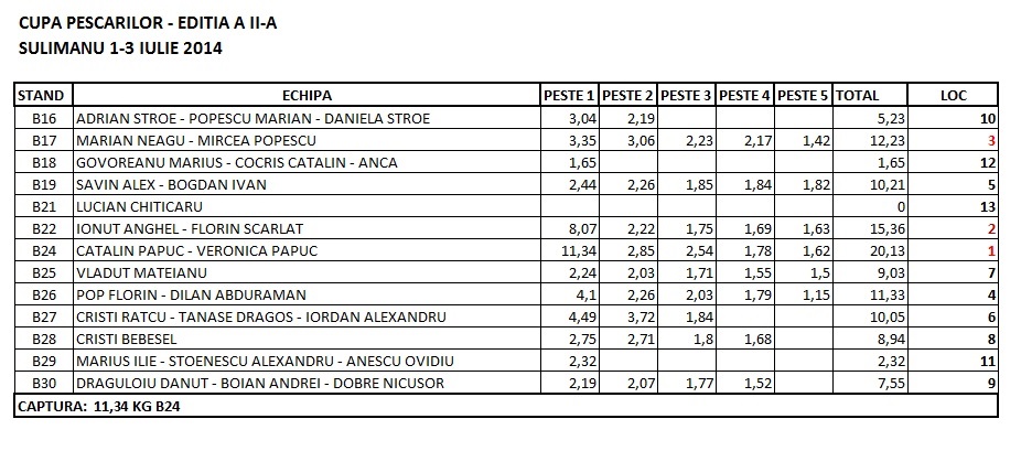 CLASAMENT-CUPA-PESCARILOR-PRANZ.jpg