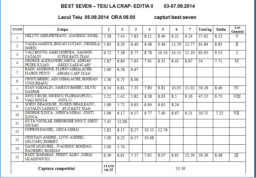 clasament ora 08.00.jpg