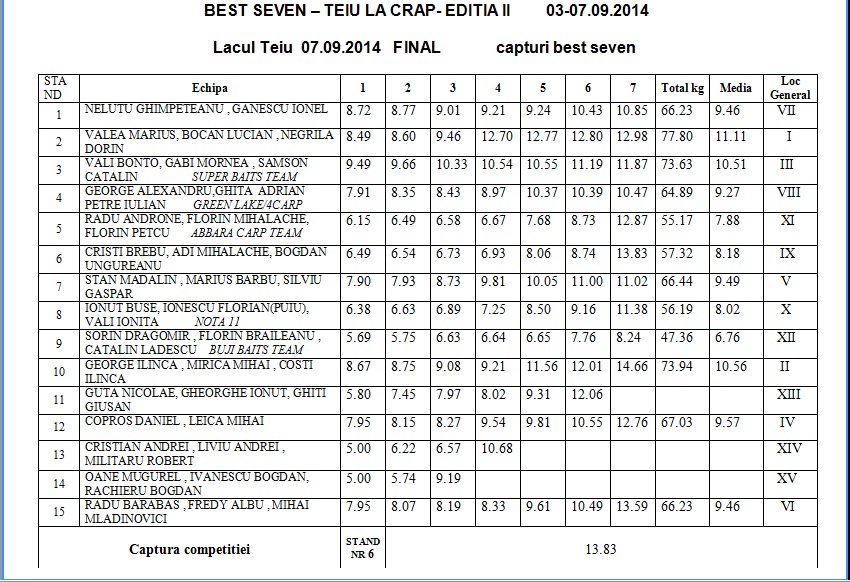 clasament final.jpg