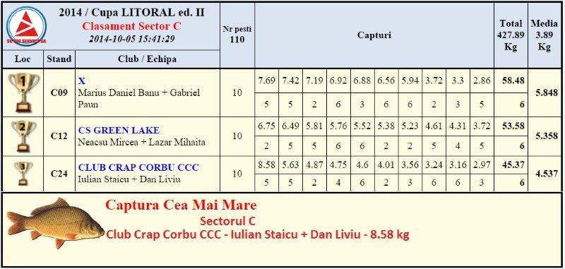 Clasament Sectorul C crapmania.jpg